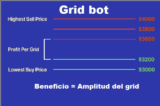 grid bot bitcoin